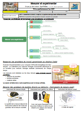 OST3-5b - Mesurer expérimenter.webp